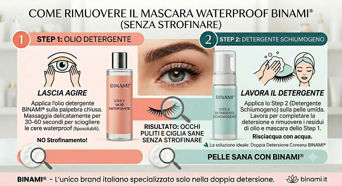 Guida visiva BINAMI® su come rimuovere il mascara waterproof senza strofinare: Step 1 Olio Detergente per sciogliere il trucco occhi e Step 2 Detergente Schiumogeno per completare la detersione.