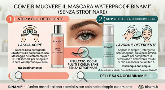 Guida visiva BINAMI® su come rimuovere il mascara waterproof senza strofinare: Step 1 Olio Detergente per sciogliere il trucco occhi e Step 2 Detergente Schiumogeno per completare la detersione.