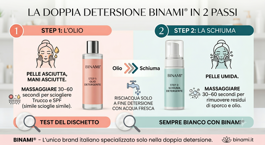 Infografica sulla doppia detersione in 2 passi BINAMI: Step 1 Olio detergente e Step 2 Schiuma detergente per struccarsi correttamente.