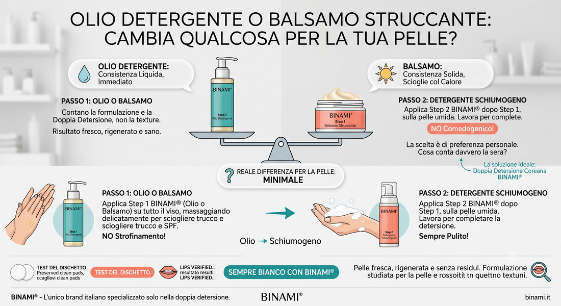Infografica comparativa BINAMI sul confronto tra olio detergente e balsamo struccante per la doppia detersione.