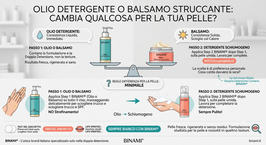 Infografica comparativa BINAMI sul confronto tra olio detergente e balsamo struccante per la doppia detersione.