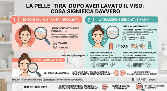 Infografica BINAMI sui motivi per cui la pelle tira dopo aver lavato il viso e la soluzione delicata con la doppia detersione.