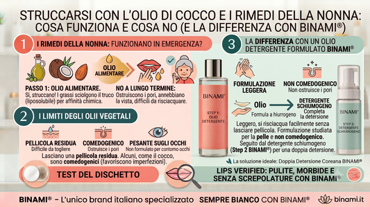 Infografica BINAMI® sul perché struccarsi con olio di cocco o rimedi della nonna lascia una pellicola residua e ostruisce i pori, a differenza della doppia detersione con Olio Detergente formulato non comedogenico e Detergente Schiumogeno.